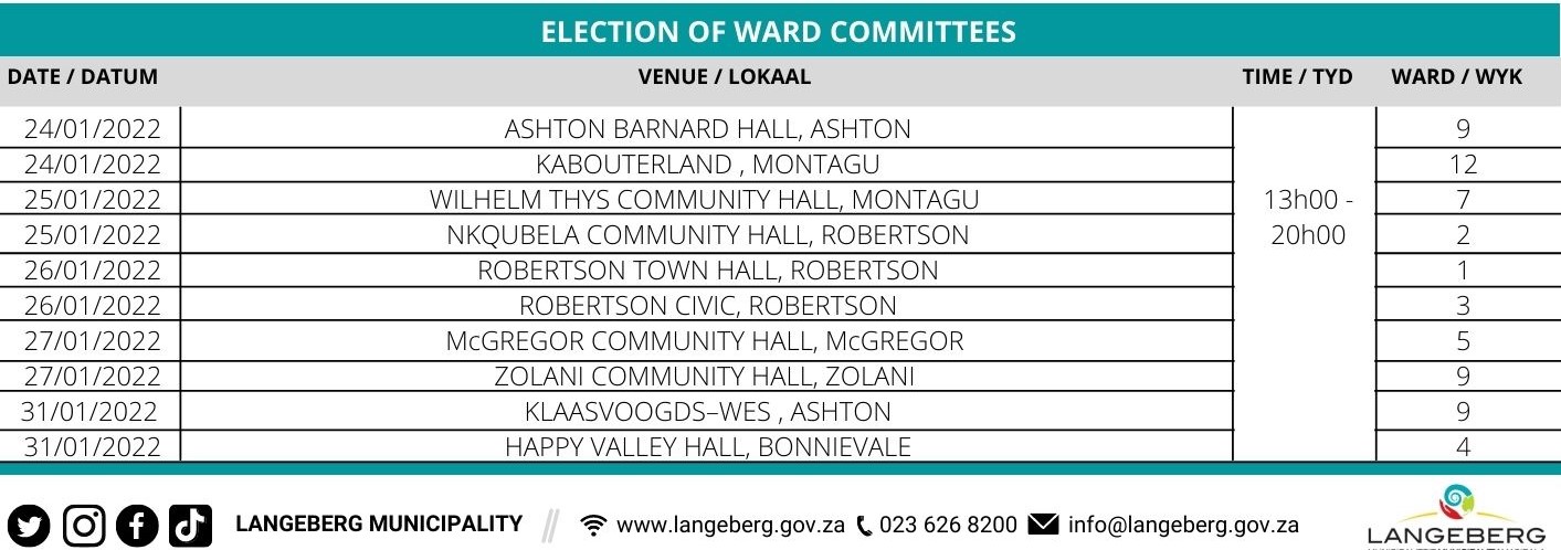 Copy of NOMINATE AND VOTE FOR YOUR NEW WARD COMMITTEE MEMBER 1