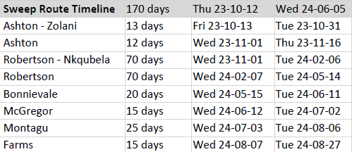 Prepaid_meter_schedule.jpeg