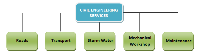 civil-engineering